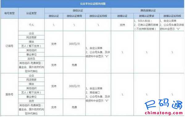 微信訂閱號(hào)可以開微店嗎?微店微信訂閱號(hào)能開嗎?怎么開?