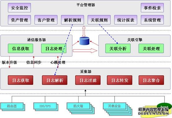 服務(wù)器日志能給SEOer傳遞哪些信息？