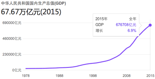 商業(yè)模式 隆領(lǐng)投資 蔡文勝